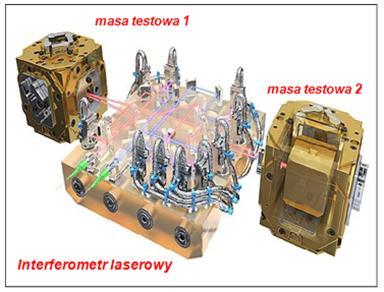 DRS (Disturbance Reduction System) NASA LTP DRS 5 mln km 35 cm Precyzja pomiaru