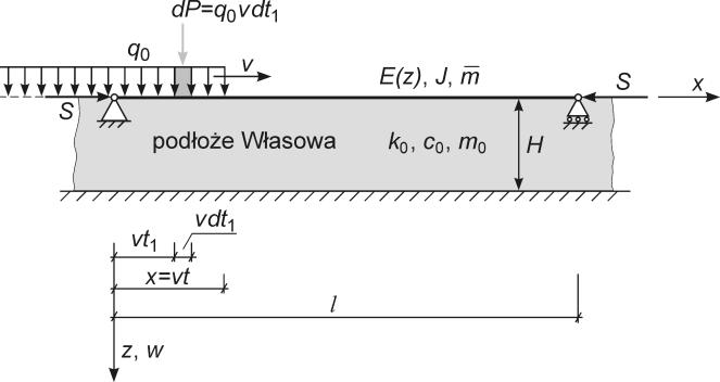 metrii konstrukcji, prowadzić obliczenia z wystarczającą dokładnością w odniesieniu do praktyki inżynierskiej.