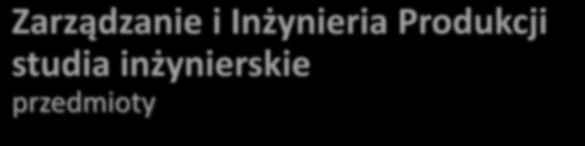 Zarządzanie i Inżynieria Produkcji studia inżynierskie Semestr piąty Automatyzacja procesów produkcyjnych Robotyzacja procesów produkcyjnych Komputerowe wspomaganie prac inżynierskich Ekonomika