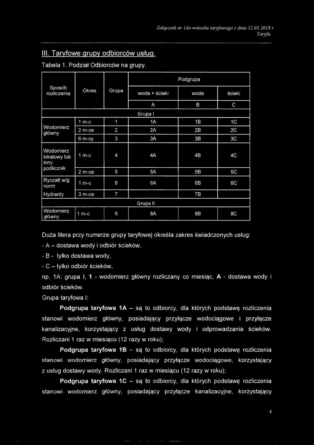 4C Ryczaft w/gnormhydranty 2 m-ce 5 5A 5B 5C 1 m-c 6 6A 6B 6C 3 m-ce 7 7B Wodom ierzgt6wny Grupa ll 1 m-c 8 8A 8B 8C DuZa litera przy numeize grupy tar)rfowej OkreSla zakres Swiadczonych ustug: - A -