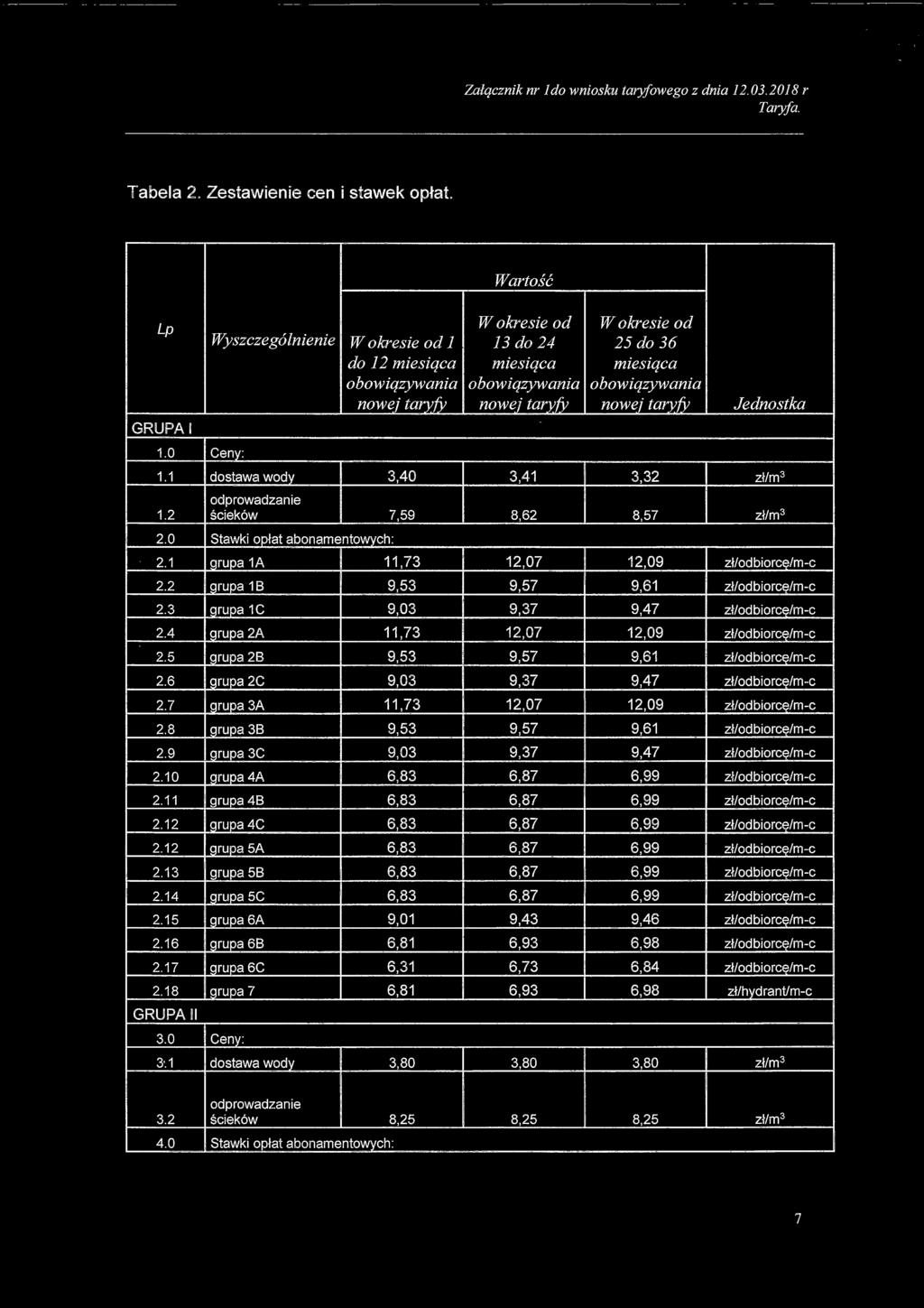 tary_fy Jedmo stka GRUPA I 1.0 Ceny: 1.1 dostawa wody 3,40 3,41 3,32 zt/m 3 1.2 odprowadzanie ciek6w 7,59 8,62 8,57 zt/m 3 2.0 Stawki optat abonamento\^rych: 2.