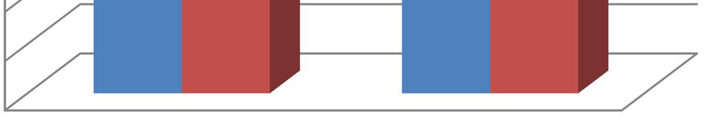 kwalifikacyjnych kursach zawodowych Wykres 1. z podziałem na status zdających.