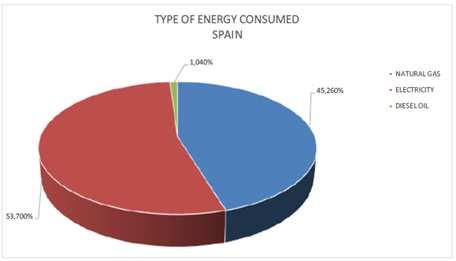 Średnie zużycie energii końcowej w podziale na sektory PKD