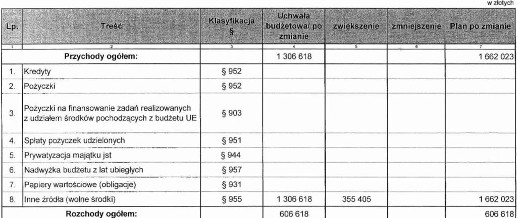 Przychody i razchody budietu