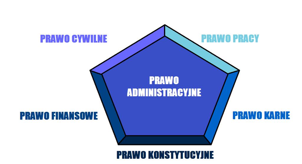 POGRANICZE PRAWA