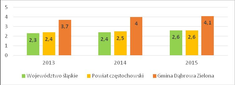 Uczestnictwo w życiu publicznym Partycypacja obywateli w wyborach jest jednym z przejawów społeczeństwa obywatelskiego.