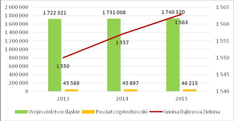 zajmują grunty pod wodami, 1% powierzchni całkowitej gminy. Pozostałe grunty, w tym zabudowane, niezabudowane, drogi, nieużytki i inne zajmują 6% powierzchni gminy. Tabela 4.