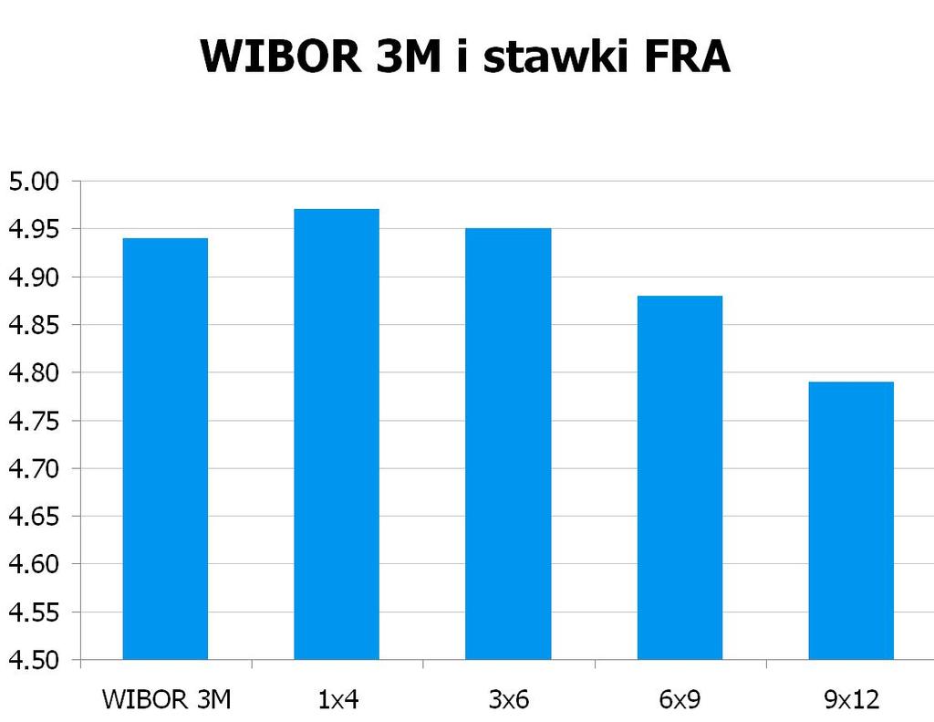1239 10Y 4.94 5.00 9x12 4.76 4.79 CHF/PLN 3.4474 UWAGA!