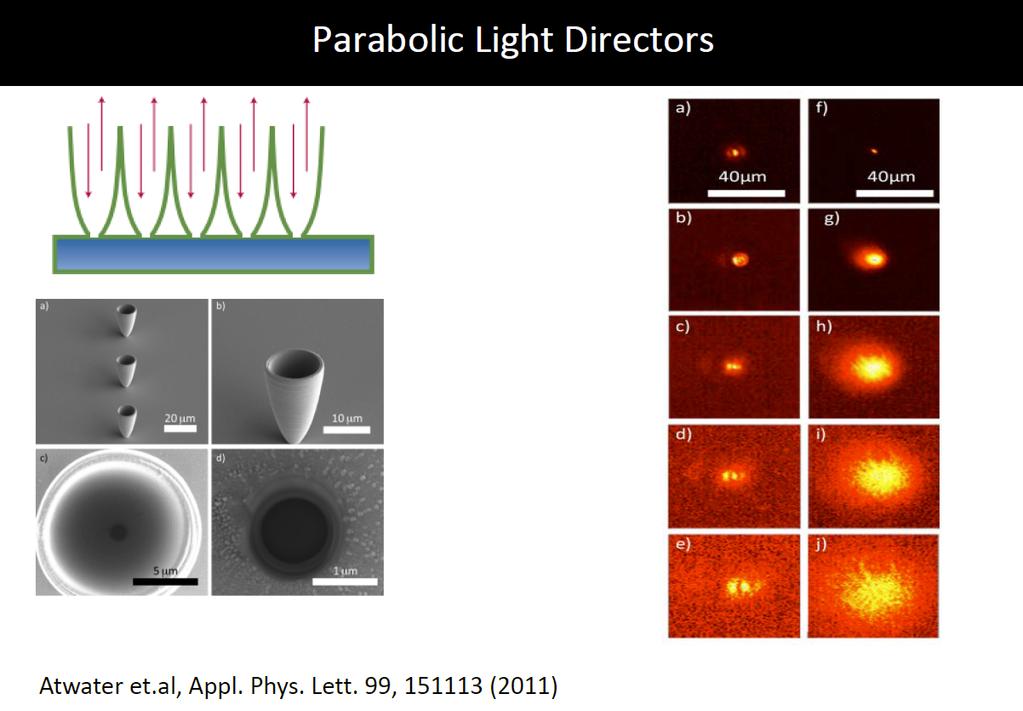 Optical transmission images taken at different heights for parabolic reflector and 1.