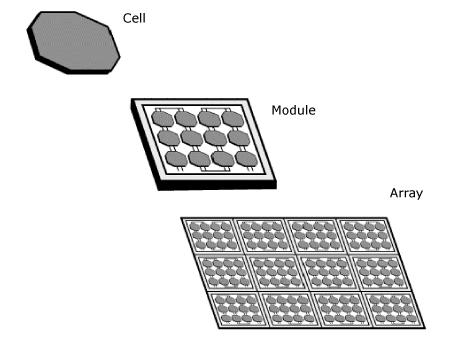 PV Array Components