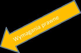 RYZYKA I ZAGROŻENIA ZEWNĘTRZNE, WYNIKAJĄCE Z OTOCZENIA Ryzyko konkurencji Spółka funkcjonuje na rynku producentów i dystrybutorów wyrobów stalowych wykonywanych ze stali płaskiej.