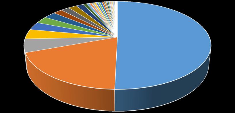 udział w sprzedaży WYROBY IH 2018 14% 9% 24% 53% profile okienne profile specjalne profile GK profile spawane W IH 2018 roku znacząco wzrosła wartość sprzedaży na eksport i wyniosła 97 477 tys.