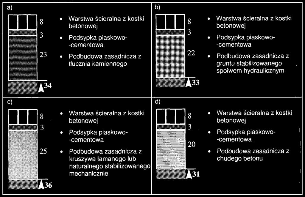 5.2. dla samochodów cięŝarowych na podłoŝu G1 o module spręŝystości