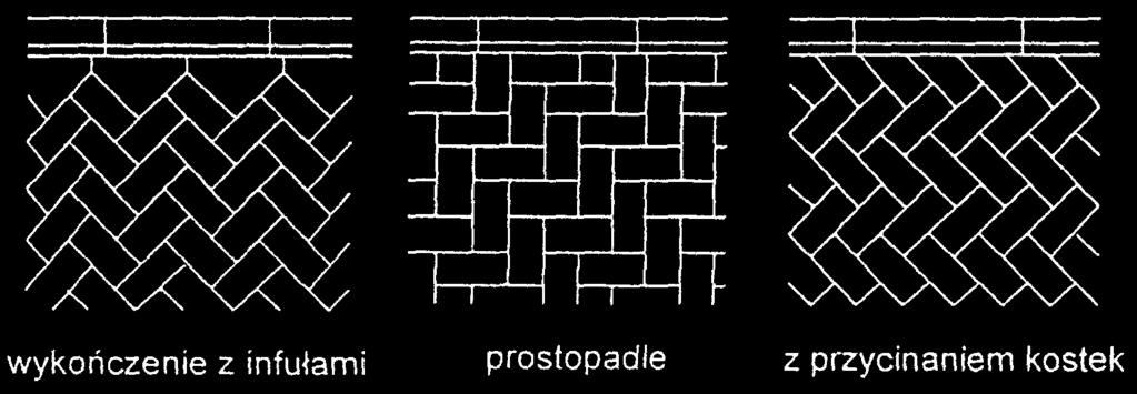 kostek brukowych (wg literatury podanej w zał.