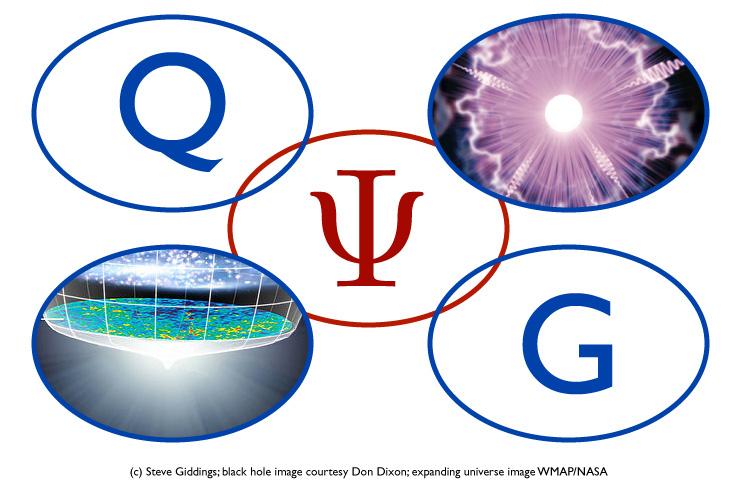 Kwantowa grawitacja Cool horizons for entangled black holes - Juan Maldacena and Leonard Susskind, Progress of Physics, Vol.