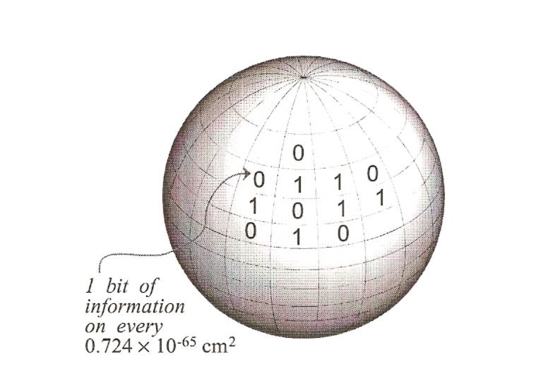 Zasada holograficzna Holographic geometries of one-dimensional gapped quantum systems from tensor network states - J.