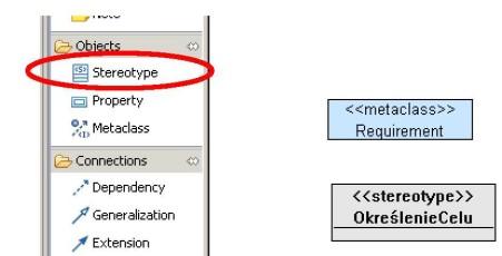 Rysunek 6: Dodawanie stereotypu do diagramu profilu Kolejnym krokiem jest powiązanie metaklasy z nowym stereotypem.