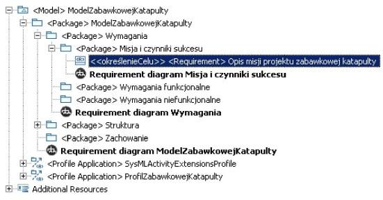 Rysunek 20: Pakiet Kontekst na diagramie definiowania bloków Dalej do pakietu Kontekst dodajemy kolejny diagram definiowania bloków.