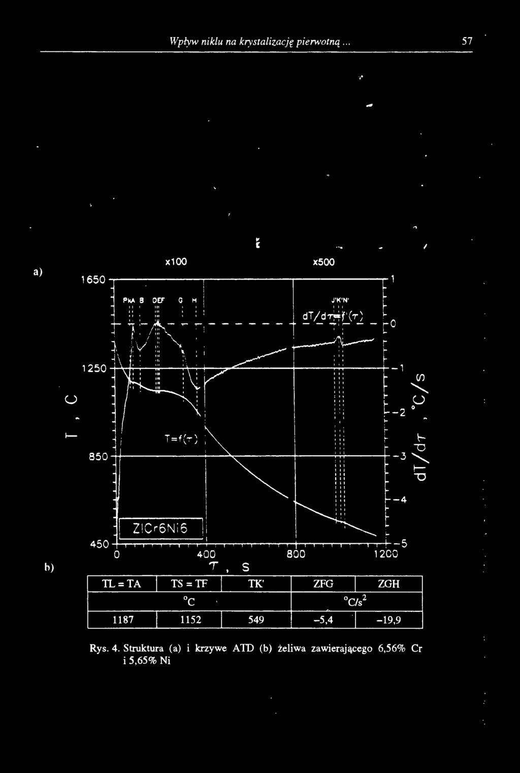 ZiCr6N i 6 ~ t-- v : :---+-3 ~ ::: 1- ::: -o ; i ',, -4
