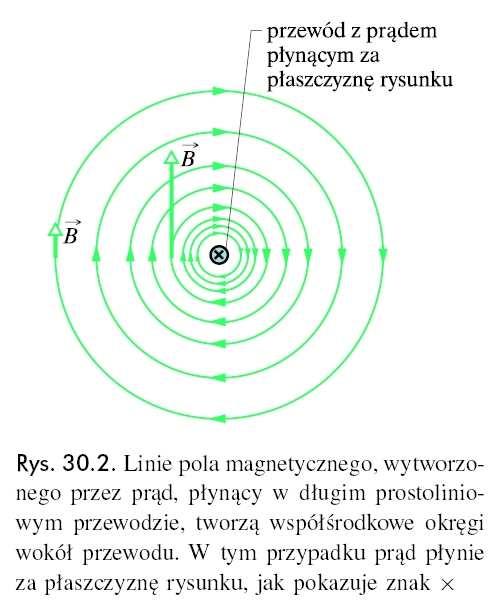 Pole magnetyczne wywołane pzepływem pądu Dzielimy pzewodnik na elementy ds, a następnie definiujemy wektoowy element ds, jego kieunek jest zgodny z kieunkiem pzepływu pądu w elemencie ds.