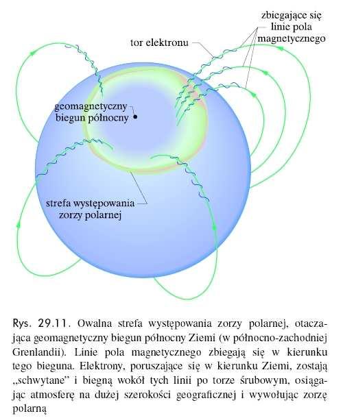 Ruch cząstek w polu magnetycznym a) Naładowana cząstka pousza się w jednoodnym polu magnetycznym o indukcji B, z pędkością v, któa twozy kąt Φ z kieunkiem wektoa B.