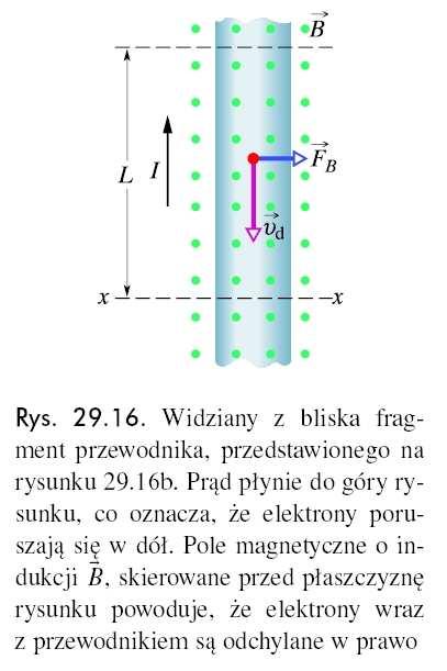 Siła magnetyczna działająca na pzewodnik z pądem RozwaŜmy fagment pzewodnika o długości L. Wszystkie elektony pzewodnictwa, znajdujące się w tym obszaze, pzejdą pzez płaszczyznę xx w czasie t = L/v d.