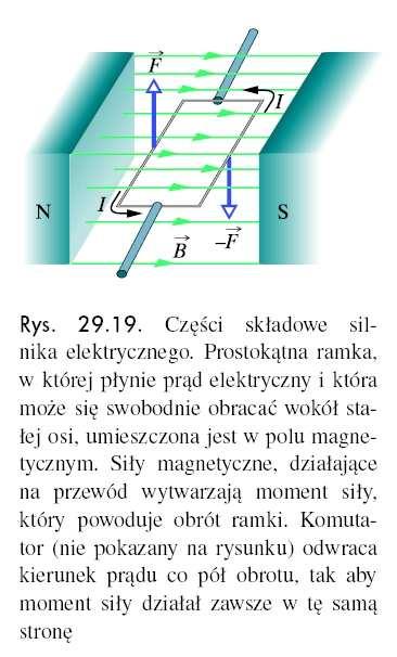 magnetyczne nie jest postopadłe do pzewodnika, to siła magnetyczna jest okeślona uogólnionym ównaniem: F B d = IL B F B = ILB sinφ 17 Moment siły działający na amkę z pądem Schemat postego silnika