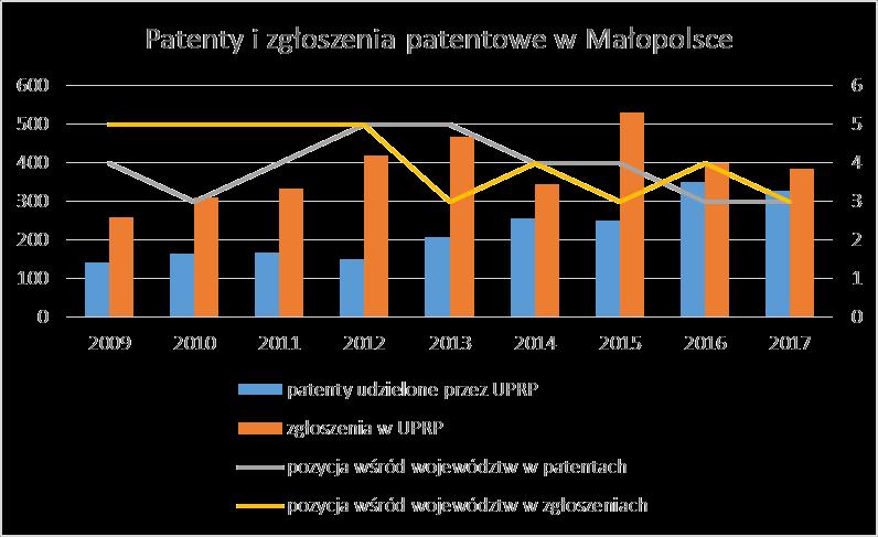 Innowacyjność w tys.