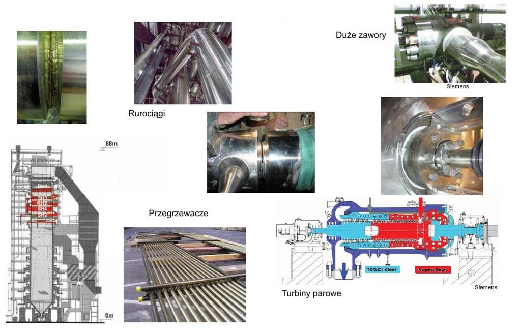 TURBOMACHINERY Konarskiego 18 Str., 44-100 Gliwice tel.