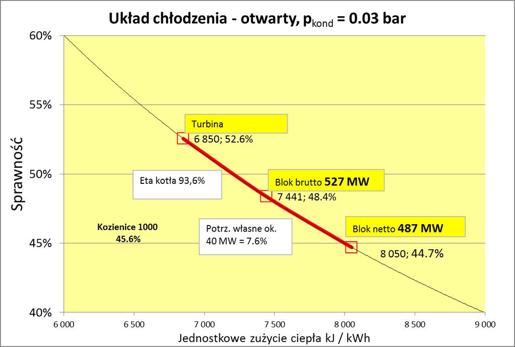 360 Para wtórna z kotła -"gorąca szyna" bar(a) 52.0 50.0 C 610 608.