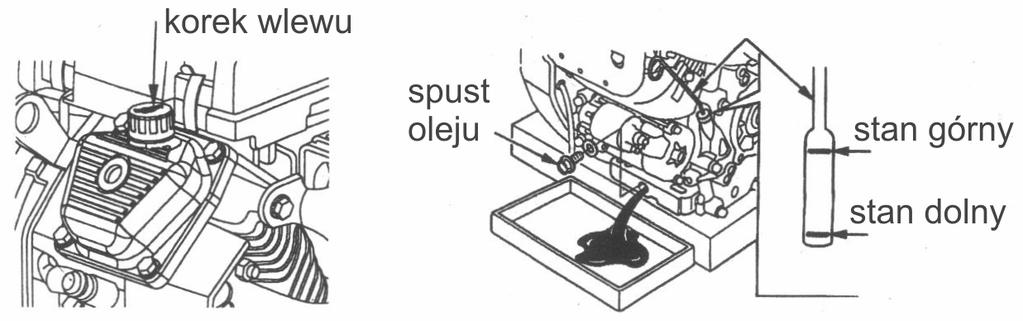 PRZYGOTOWYWANIE DO URUCHOMIENIA: Upewnij się, że generator jest umiejscowiony na płaskim podłożu a jego silnik nie pracuje.