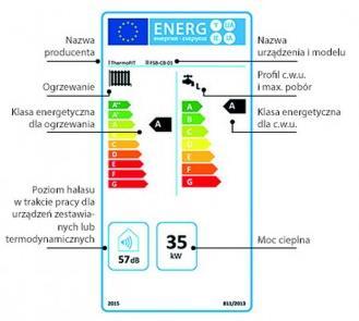 określa wymogi maksymalnego zużycia energii oraz innych czynników dla wybranych grup produktowych Aspekty prawne Ekoprojekt Etykieta energetyczna