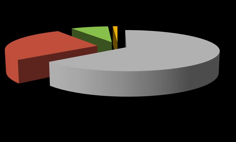 - 8 poza granicami kraju - 9 nie wiem -1 Plany dotyczace zatrudnienia absolwenci WNoZ ogółem 8% 8% 1% 6% w miejscu kształcenia -71 w innej miejscowości w