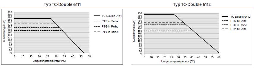 Przegląd Chłodnice zaprojektowane zostały do wysokiej wydajności chłodzenia, wysokich temperatur otoczenia i do podwójnego chłodzenia strumienia gazu dla zminimalizowania efektu wypłukiwania.