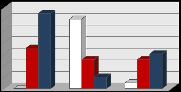 ognisko wywołane przez wirus Norwalk w mieszkaniu prywatnym w sumie u 4 domowników (w tym dwoje dzieci) wystąpiły objawy chorobowe, tj.: biegunka, bóle brzucha, odwodnienie.