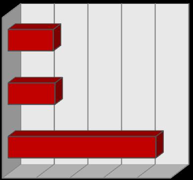 1.2.4. Borelioza Odnotowano wzrost zachorowań na boreliozę ze 104 przypadków w 2017 roku do 143 przypadków w roku 2018. W większości przypadków borelioza miała postać skórną w postaci tzw.
