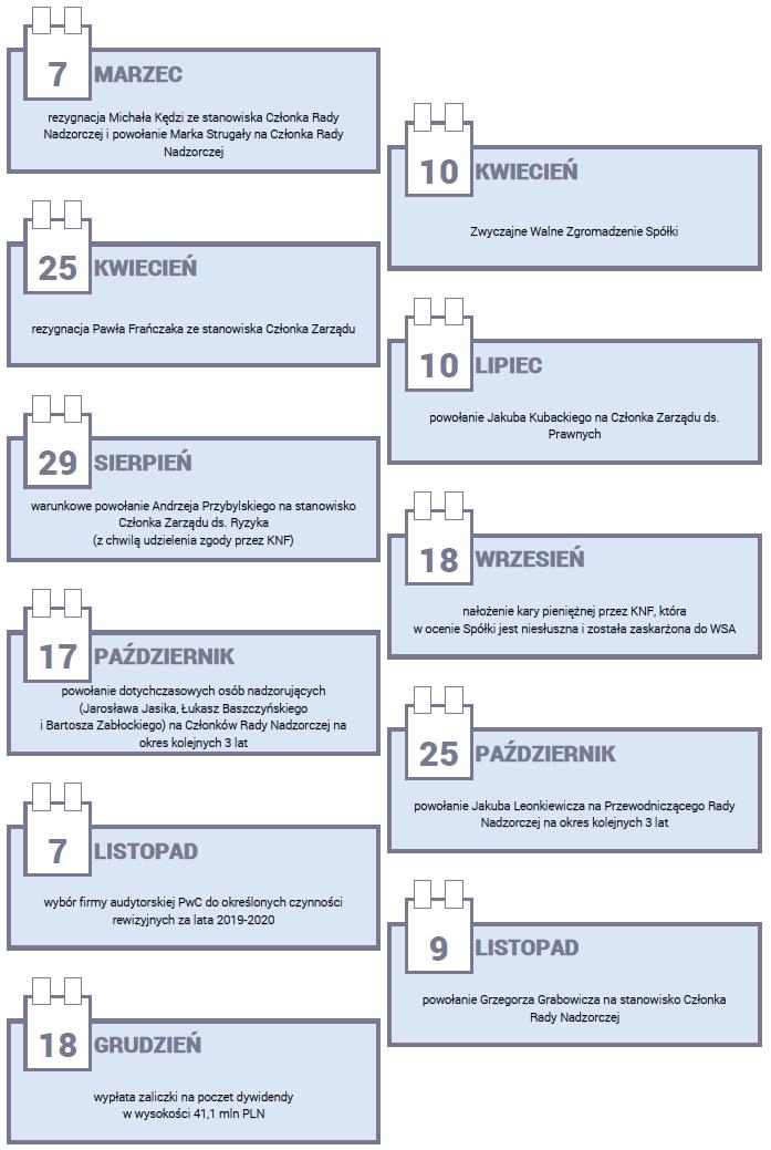 1.3 Istotne zdarzenia w 2018 roku i do dnia