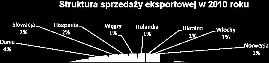 A kupował wlewki miedziane. 6.