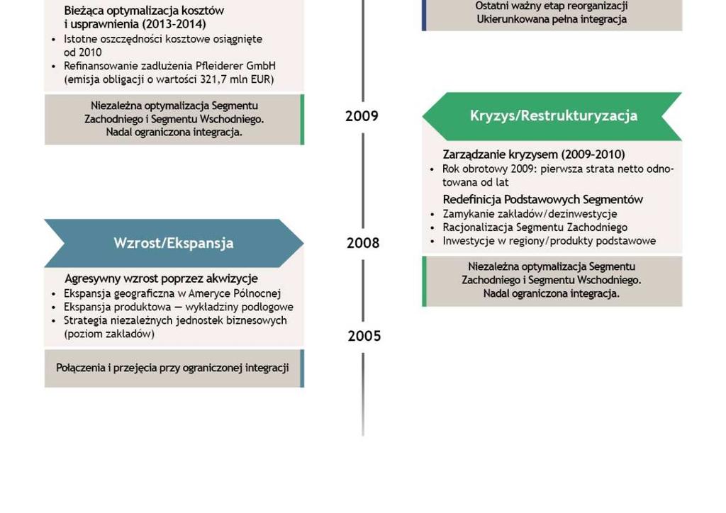 drewnopodobnych i na rynku budowlanym, mająca swój początek ponad 120 lat temu. RYS.