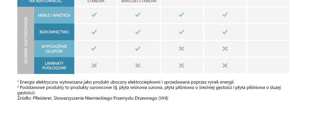 ORAZ GRUPY KAPITAŁOWEJ ZA ROK