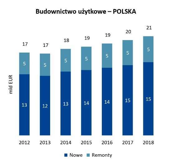 SPRAWOZDANIE ZARZĄDU Z