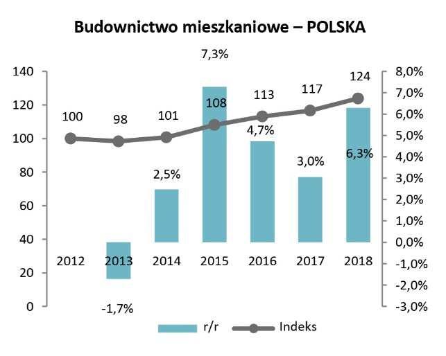 UŻYTKOWYCH Źródło: Dane