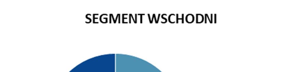 SPRAWOZDANIE ZARZĄDU Z DZIAŁALNOŚCI SPÓŁKI PFLEIDERER GROUP S.A. ORAZ GRUPY KAPITAŁOWEJ ZA ROK ZAKOŃCZONY 31 GRUDNIA 2018 R. RYS. 14: STRUKTURA PŁCI W 2018 r.