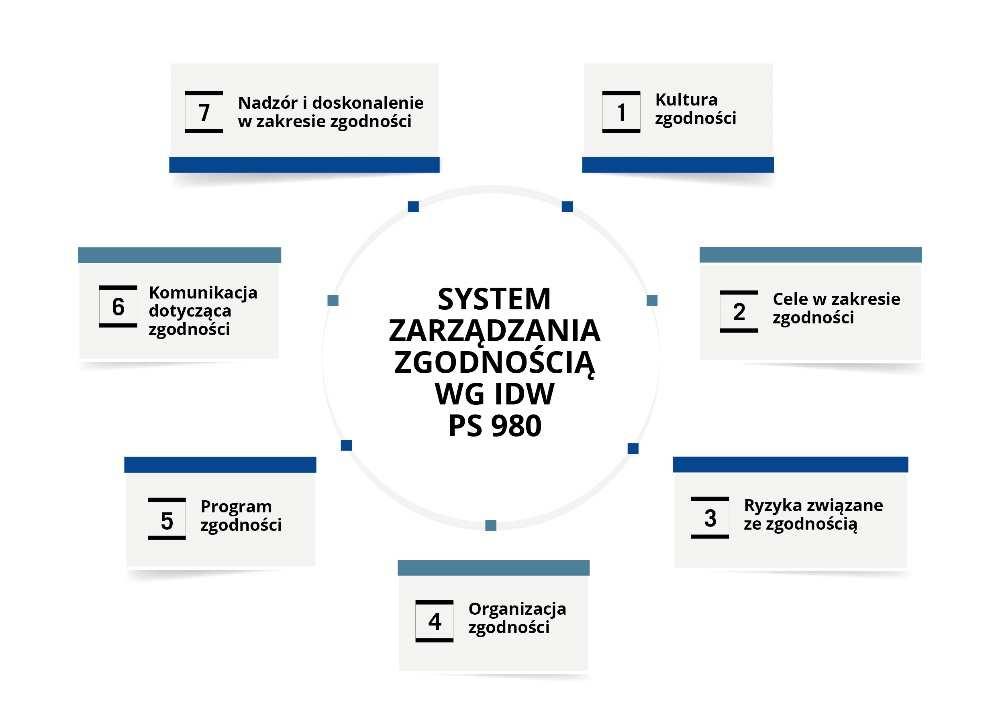 SPRAWOZDANIE ZARZĄDU Z DZIAŁALNOŚCI SPÓŁKI PFLEIDERER GROUP S.A. ORAZ GRUPY KAPITAŁOWEJ ZA ROK ZAKOŃCZONY 31 GRUDNIA 2018 R. 5.4. AKCJE/UDZIAŁY W POSIADANIU PFLEIDERER GROUP S.A. Szczegółowe informacje dotyczące udziałów można znaleźć w nocie 15 do rocznego jednostkowego sprawozdania finansowego (Udziały w jednostkach zależnych).