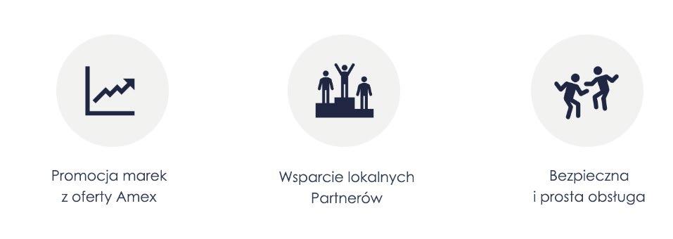 Vouchery realizowane są z wyłączeniem terminów specjalnych. Voucher należy okazać w oryginalnej formie.