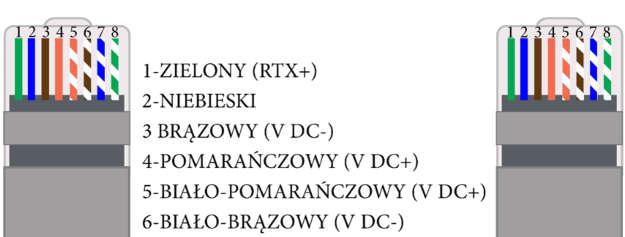 9.3 Przekazywanie sygnałów alarmowych Dzięki złączom RJ-45 w sygnalizatorze możliwe jest podłączenie dowolnego modelu sygnalizatora zdalnego lub wpięcie się w sieć centralnego monitoringu w obiekcie