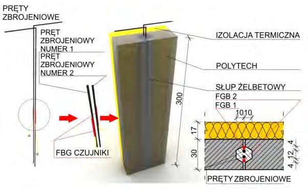 Odkształcalność słupa żelbetowego w systemie Polytech 149 i kubaturze ok 600 m³. Analizowany słup żelbetowy jest elementem nośnym i łączącym ściany prefabrykowane z materiału Polytech.