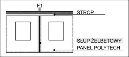 Tabela 1 Parametry czujników przed ułożeniem betonu w wieńcu na stropie (etap 0) Rys. 4.