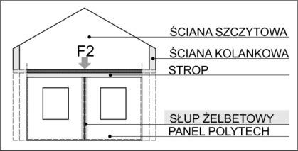 (etap 2) Rys. 6.