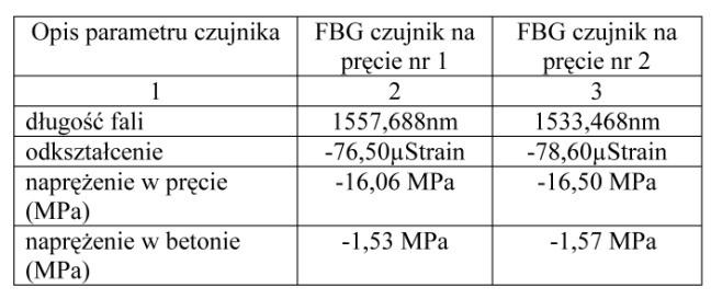 etap to wykonanie drewnianej konstrukcji dachu, która dodatkowo
